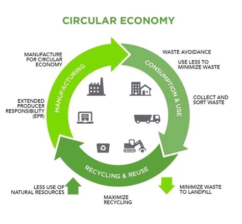 cnc economy tropes|The Role of CNC Machining in Recycling and Circular Economy.